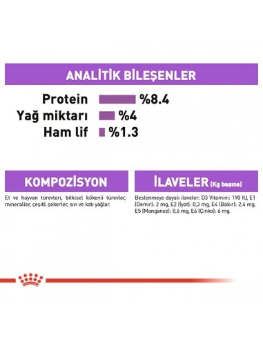 Royal Canin Sterilised Kısır Köpek Konservesi...