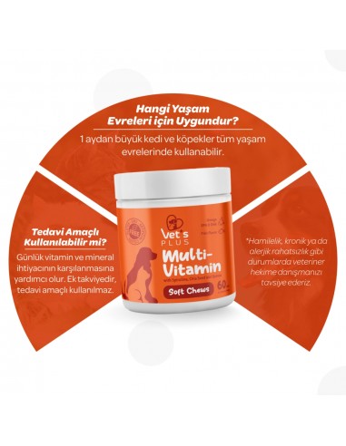 Vet's Plus Multi-Vitamin Kedi ve Köpekler İçin...